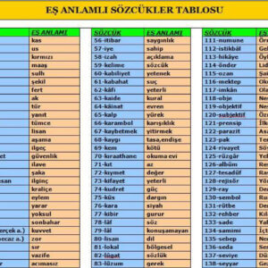 Eş Anlamlı Kelimelerle Çeşit İfadesini Seçmenin Kesin Yolu [2026]
