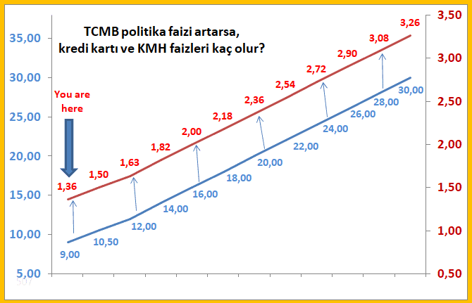 Kredi ve KMH İcrasıyla Oluşan Riskler ve Çözümler [2026]