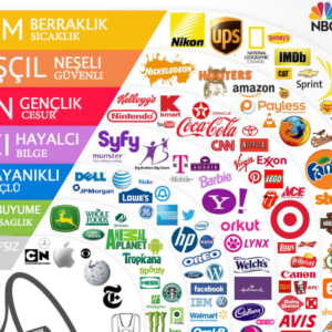 Kurumsal Renklerin Gücü: Parti Kimliğini Belirleyen Şifreler [2026]