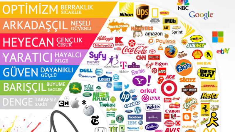 Kurumsal Renklerin Gücü: Parti Kimliğini Belirleyen Şifreler [2026]