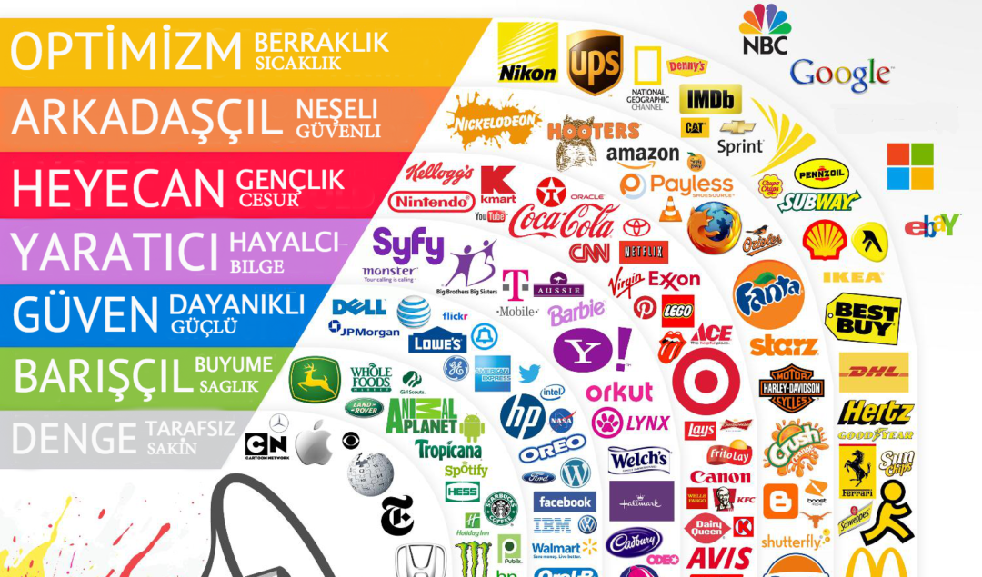 Kurumsal Renklerin Gücü: Parti Kimliğini Belirleyen Şifreler [2026]