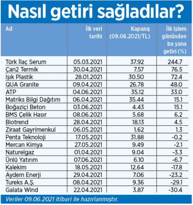 Halka Arz Tarihlerini ve Gelecek Trendlerini Anlamak İçin Kesin Rehber [2026]
