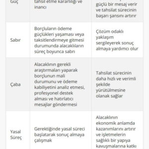 Tahsilatta En Etkili ve Yaratıcı Yöntemler [2026 Uzman Rehberi]