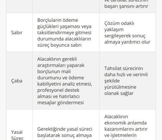 Tahsilatta En Etkili ve Yaratıcı Yöntemler [2026 Uzman Rehberi]