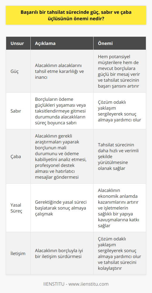 Tahsilatta En Etkili ve Yaratıcı Yöntemler [2026 Uzman Rehberi]