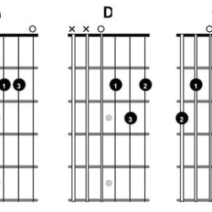 Gitar Öğrenenler İçin İlk Akorlar ve Kesin Püf Noktaları [2026]